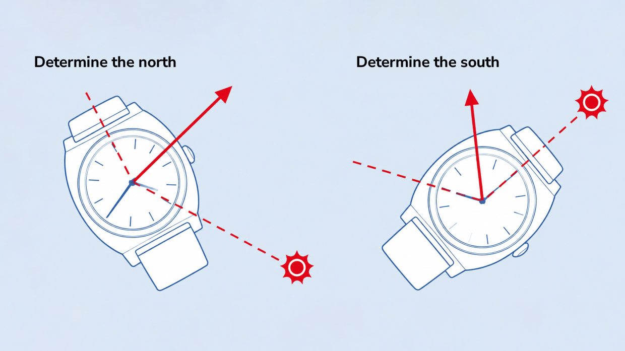 Navigation Without a Compass